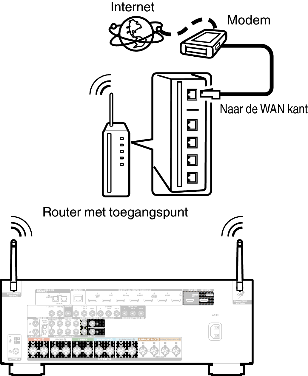 Conne Wireless X25E2